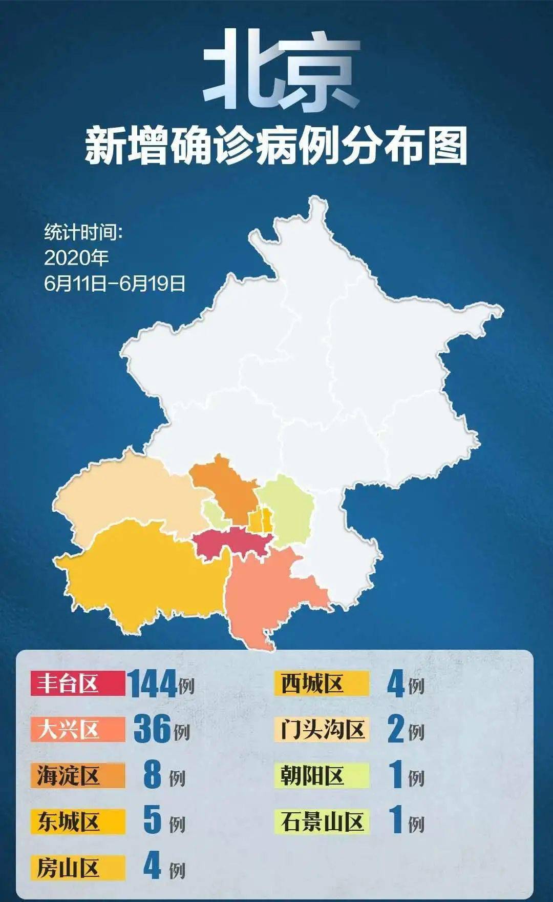 北京疫情最新確診病例及小巷獨特風味探秘