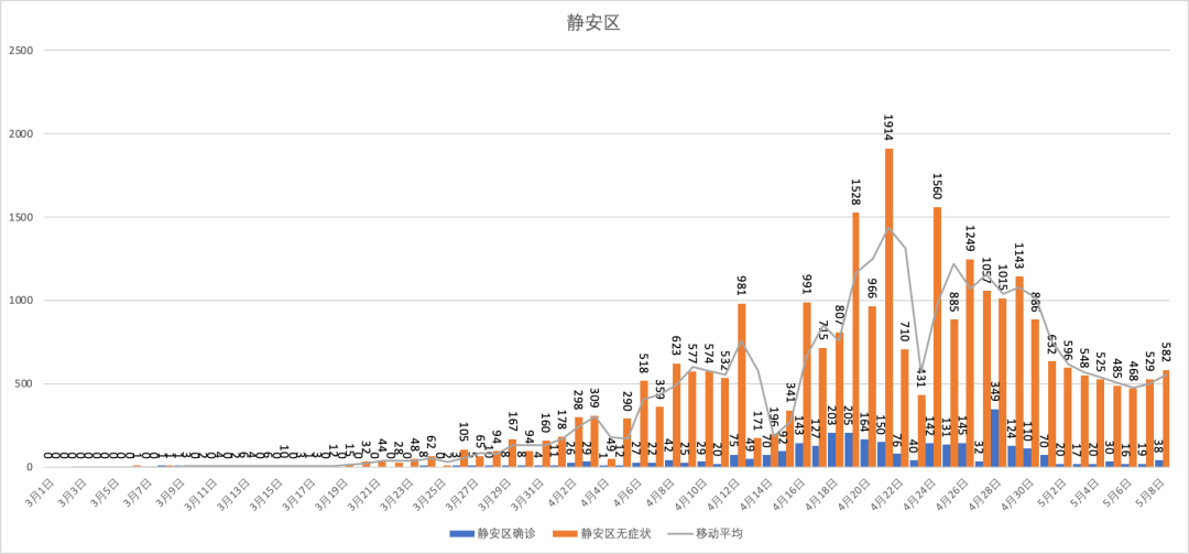 科技揭示最新疫情反彈真相,反彈情況究竟如何?