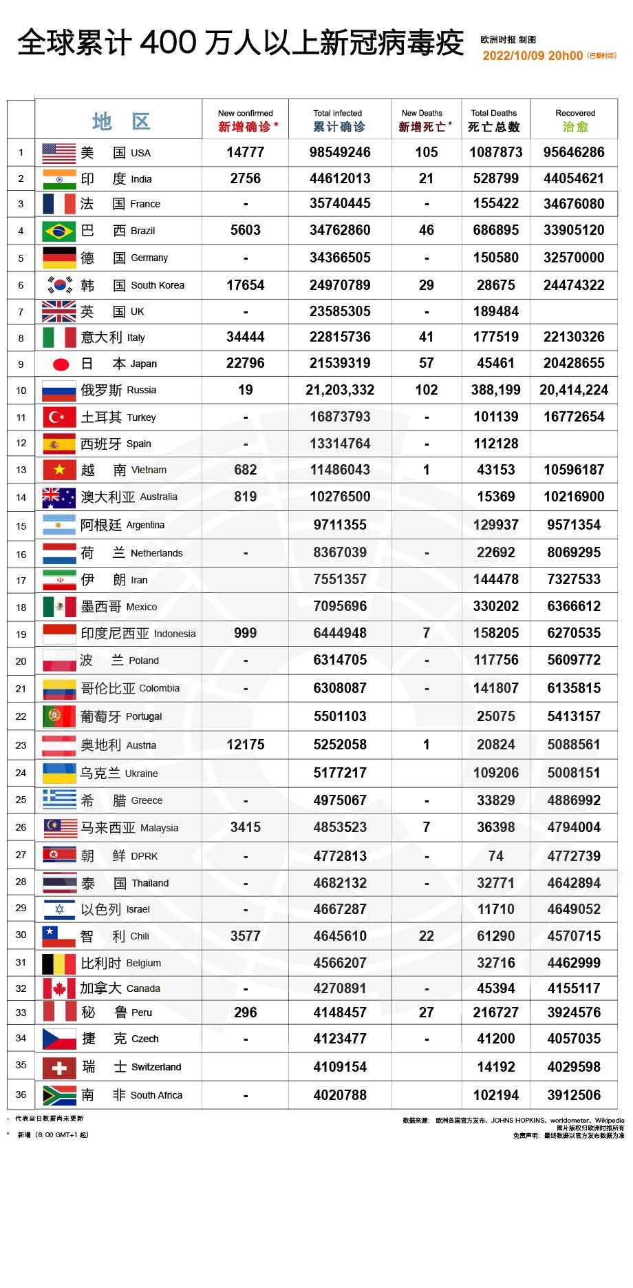 海外冠狀病毒最新疫情詳解,應對指南與步驟(初學者與進階用戶通用)